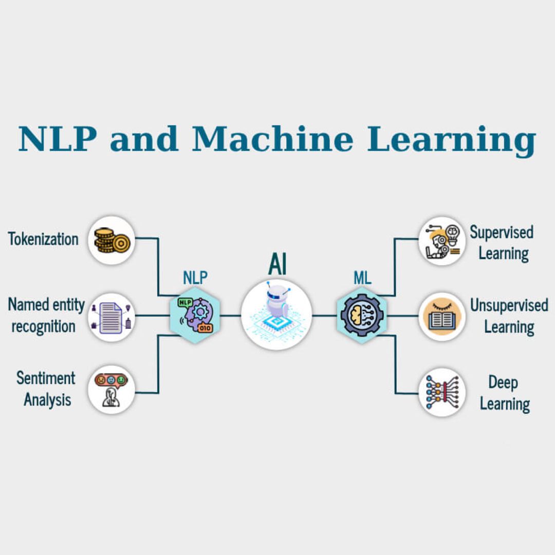 Machine Learning for NLP